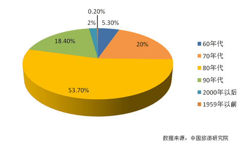 国内首个《中国家庭旅游市场需求报告》发布