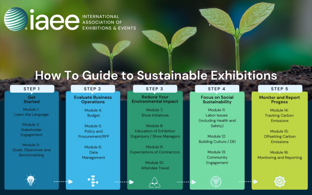 IAEE发布《可持续展览指南》强化展览行业环保与韧性