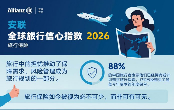 中文信息图-2-2026全球旅行信心指数-旅行趋势和旅行保险-20260519(1)
